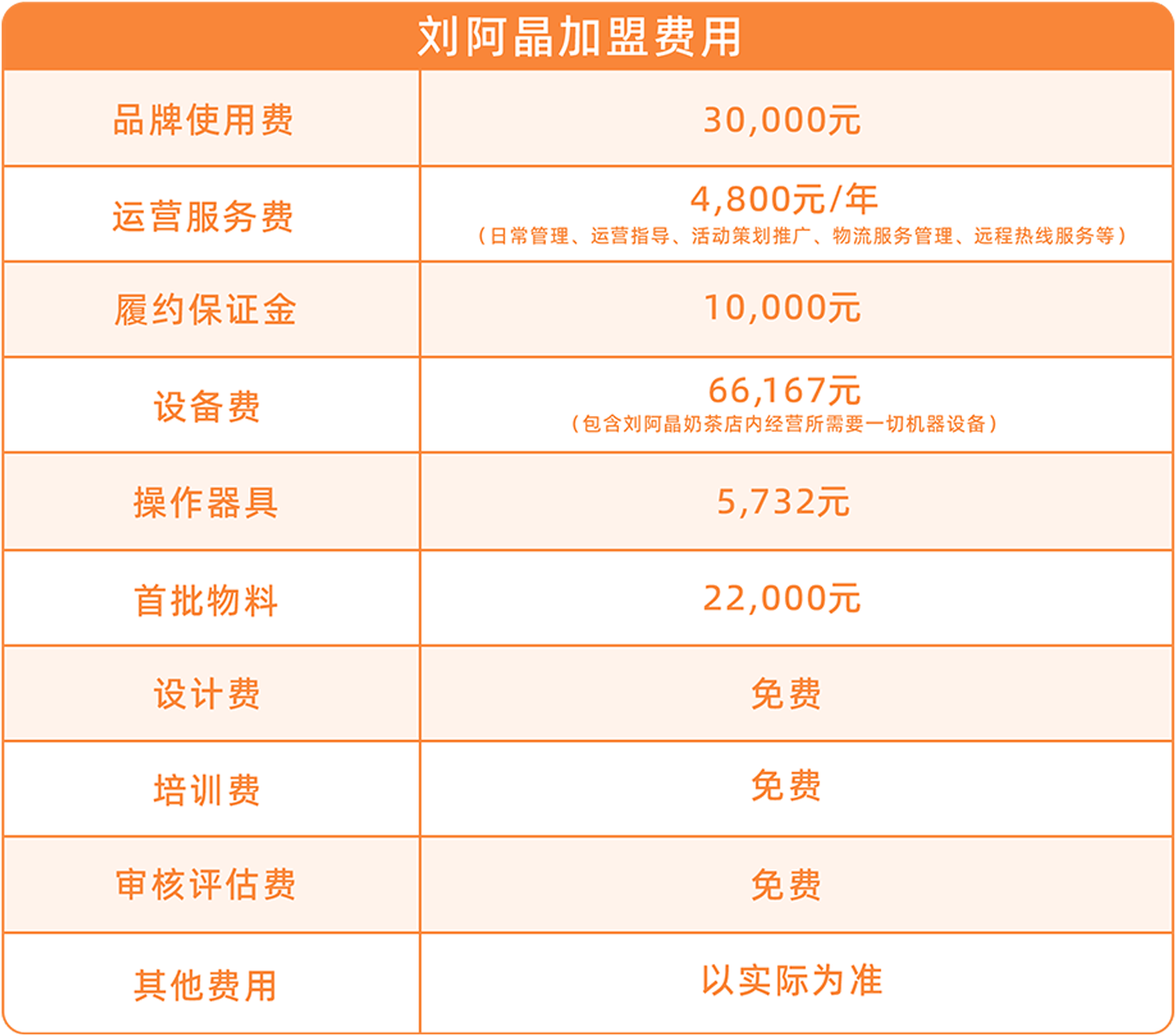 投资费用